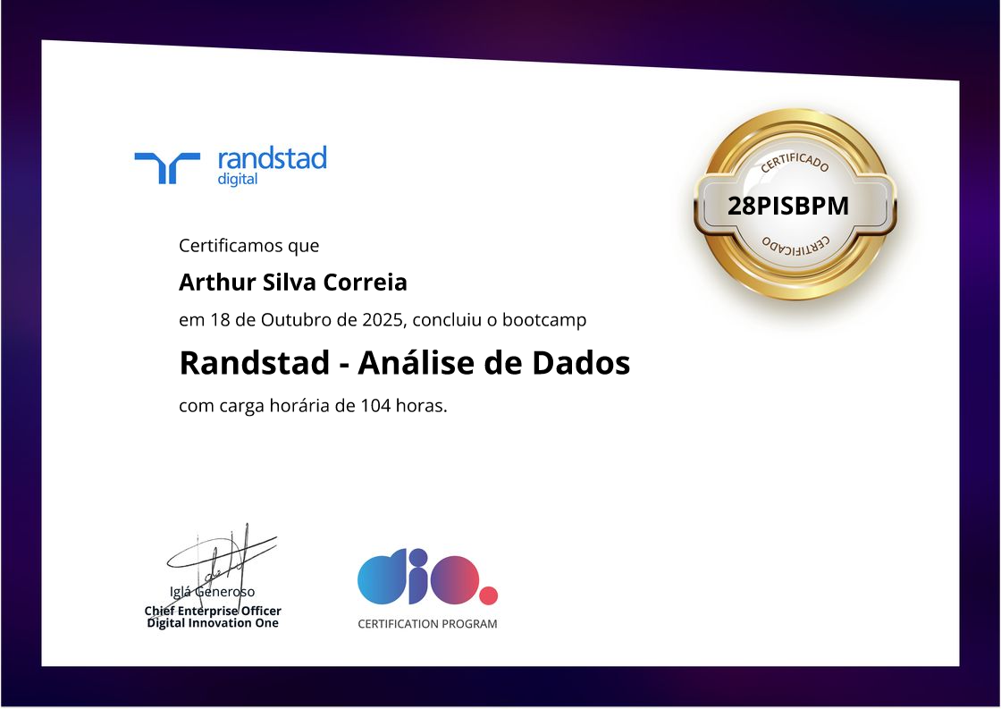 Certificado - Randstad Análise de Dados